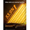 Dreo Calefactor Bajo Consumo Cerámico, con Termostato Portátil, Temporizador 12H, Modo Eco y Ventilador, 1500W PTC Rápido y
