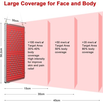Lámpara Luz Roja, Profey Lámpara Infrarroja Combinación de 660nm y 850nm, Lámpara de Luz Roja de 338 LED con Temporizador, Luz