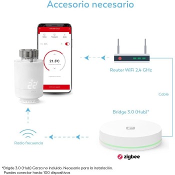 Garza Smart - Termostato Inalámbrico Wifi Inteligente para caldera y calefacción, programable, pantalla táctil, Wifi 2.4GHz,