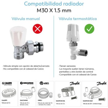 Garza Smart - Termostato Inalámbrico Wifi Inteligente para caldera y calefacción, programable, pantalla táctil, Wifi 2.4GHz,