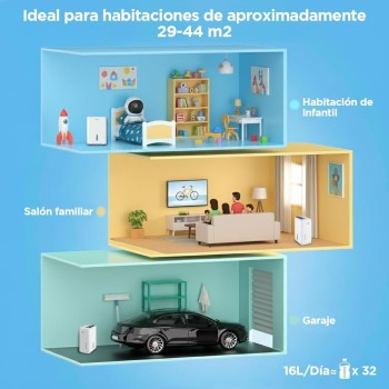 COMFEE' Deshumidificador de Humedad 16L Silencioso | WiFi/App, Modo Secado de Ropa y Auto Antihumedad, Purificador Eléctrico