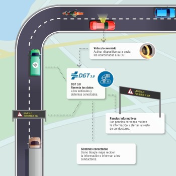 Baliza V16 Homologada DGT 2026 Geolocalización GPS | Luz Emergencia LED 360º 1 km | Conectada con DGT 3.0 en 100 segundos, Sin