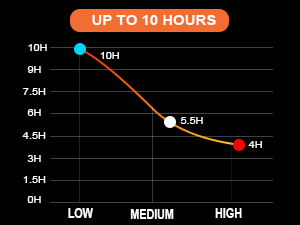 Chaleco calefactable Telguua con hasta 10 horas de uso