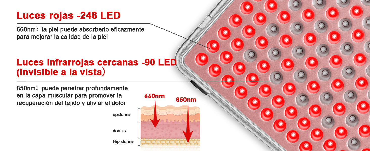 Diagrama del dispositivo de terapia de luz LED roja con 248 LED visibles y 90 LED infrarrojos. El texto describe las profundidades de penetración de la luz.