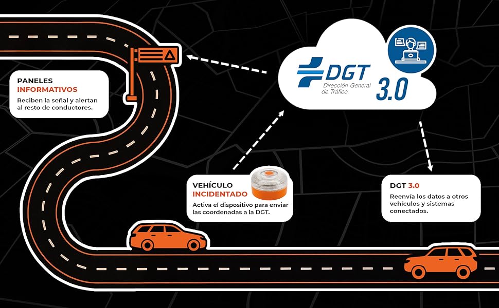 Baliza V16 conectada DGT 3.0 con visión 360 grados y 1 km de alcance