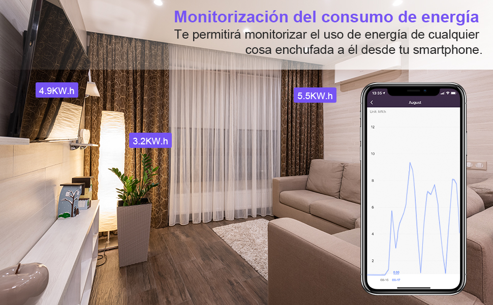 ANTELA Enchufe inteligente con medidor de consumo energético
