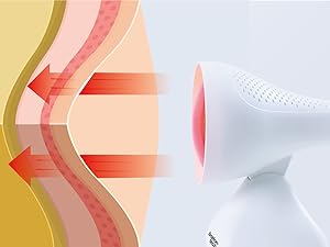 Imagen dividida que muestra un diagrama de las capas de la piel con flechas rojas y un dispositivo portátil blanco con perforaciones, lo que sugiere un producto para el cuidado o tratamiento de la piel