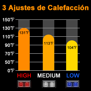 3 niveles de temperatura del chaleco calefactable Amiable